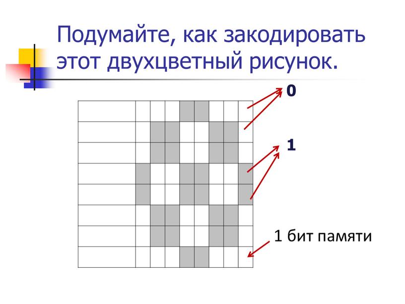 Подумайте, как закодировать этот двухцветный рисунок