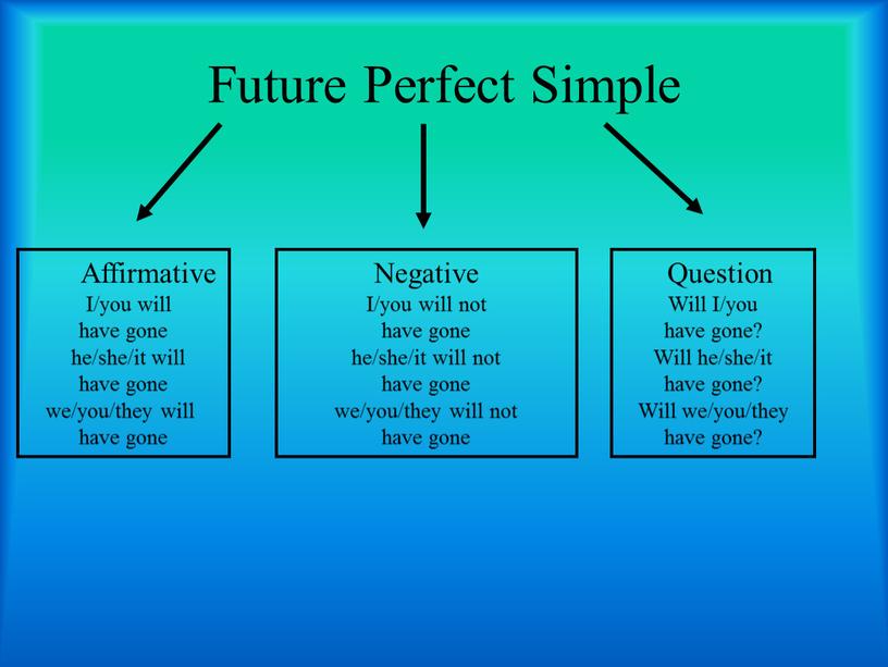 Future Perfect Simple Affirmative