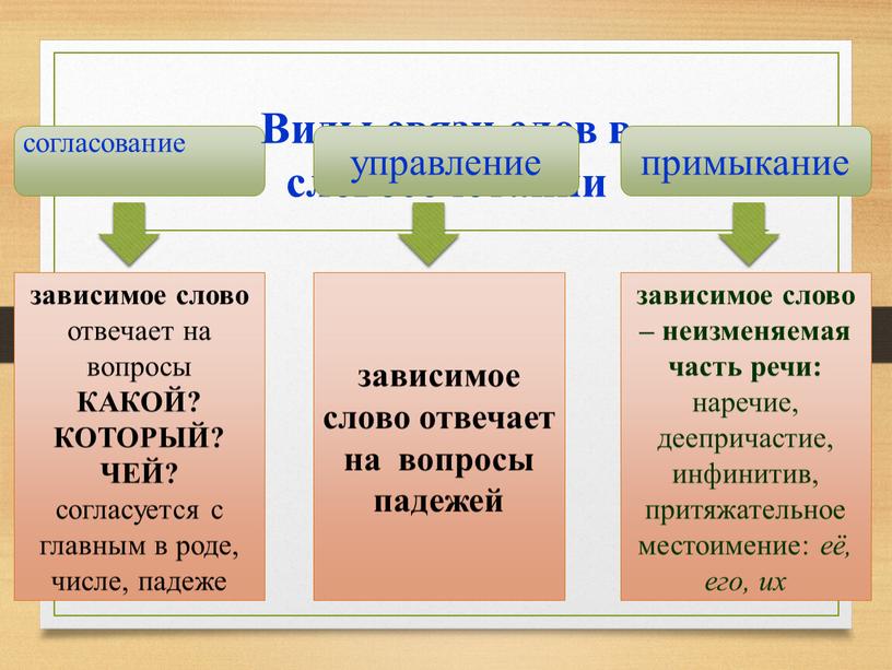 Ветка черемухи вид словосочетания