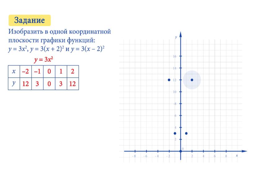 Построение графика функции у = а (х – m)² + n