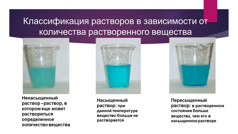 Классификация растворов в зависимости от количества растворенного вещества