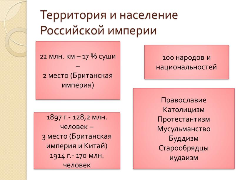 Территория и население Российской империи 22 млн