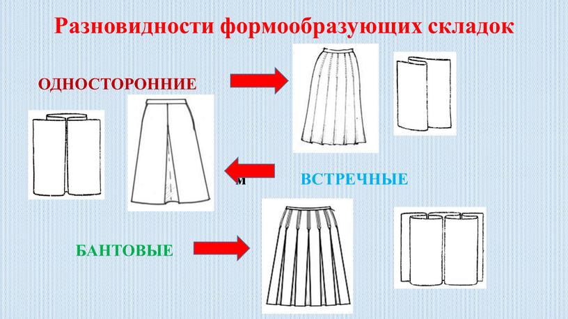 Разновидности формообразующих складок