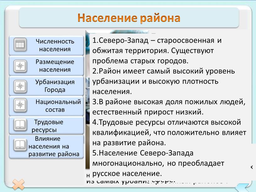 Население района Численность населения