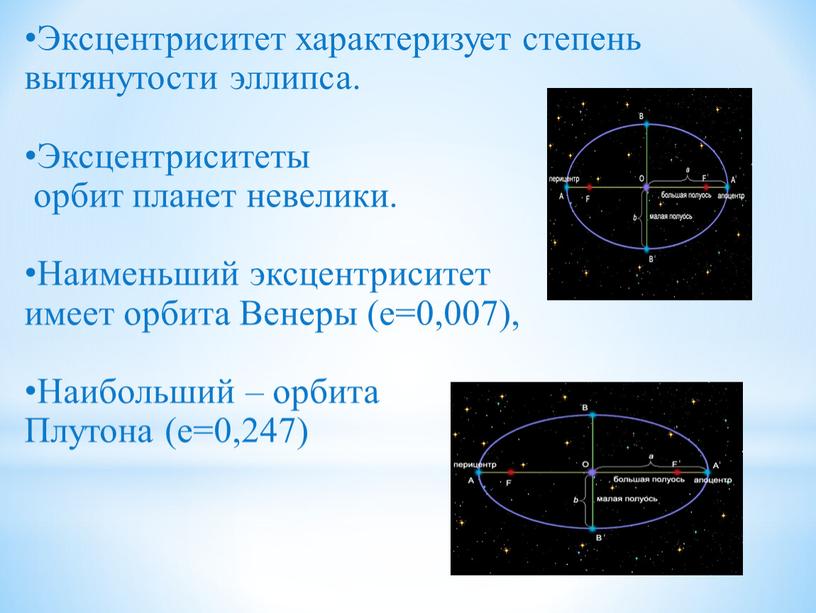 Эксцентриситет характеризует степень вытянутости эллипса