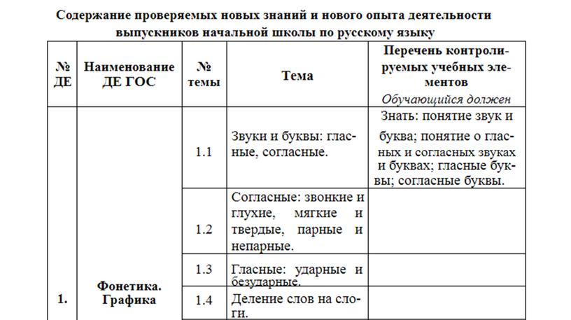 Создание банка тестовых заданий для ПА по русскому языку и литературному чтению