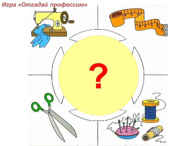 ? Игра «Отгадай профессию»