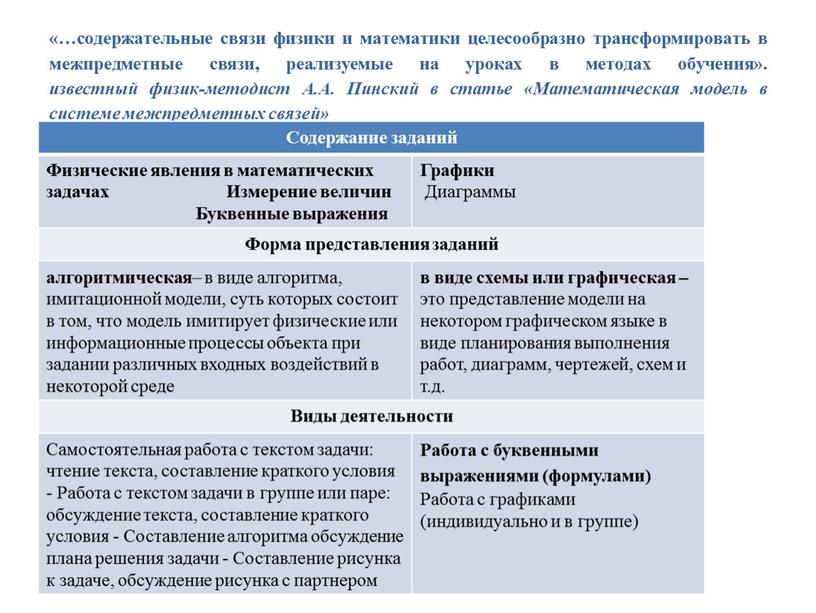 А.А. Пинский в статье «Математическая модель в системе межпредметных связей»