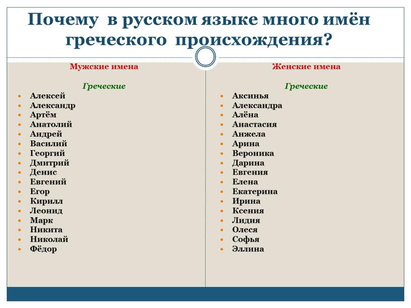 Почему в русском языке много имён греческого происхождения?