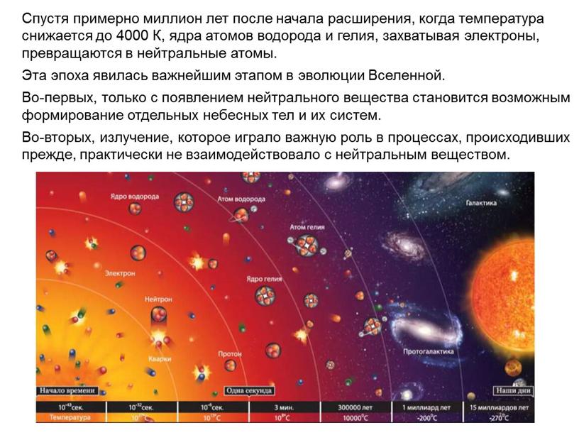 Спустя примерно миллион лет после начала расширения, когда температура снижается до 4000