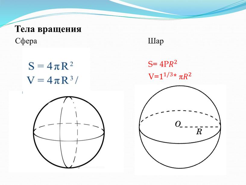 Тела вращения Сфера