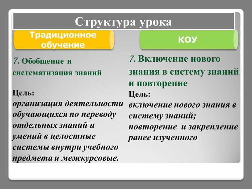 Традиционное обучение КОУ 7.