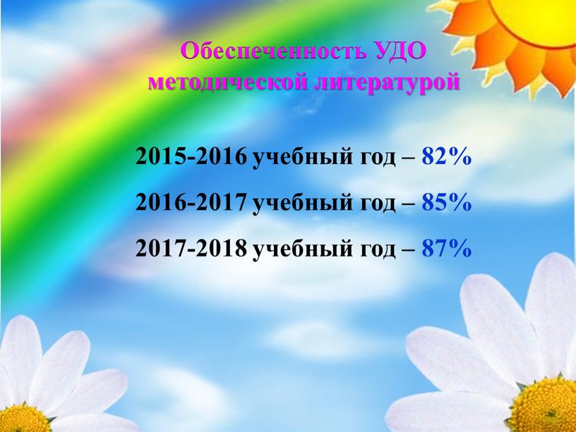 Обеспеченность УДО методической литературой 2015-2016 учебный год – 82% 2016-2017 учебный год – 85% 2017-2018 учебный год – 87%