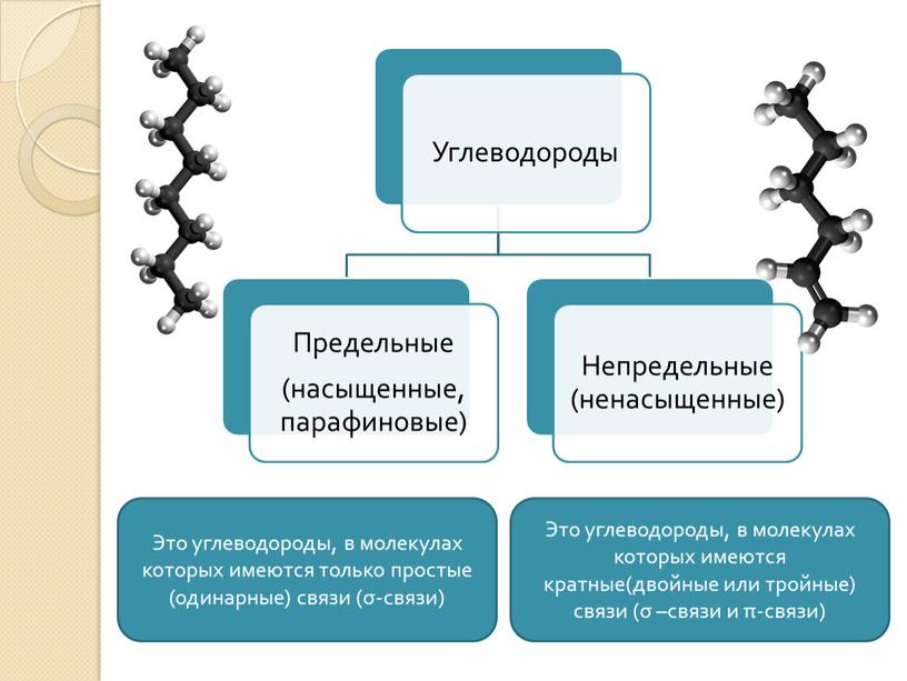 Это углеводороды, в молекулах которых имеются только простые (одинарные) связи (σ-связи)