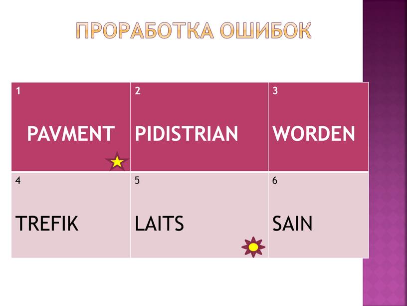 Проработка ошибок 1 PAVMENT 2 PIDISTRIAN 3