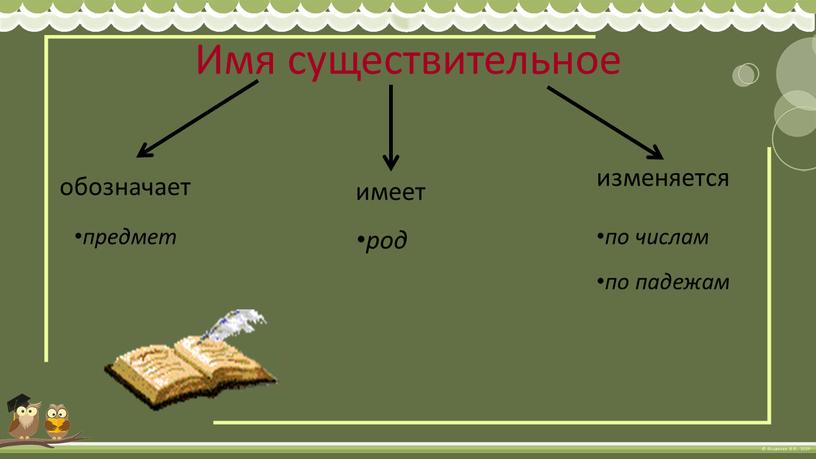 Имя существительное обозначает имеет изменяется предмет род по числам по падежам