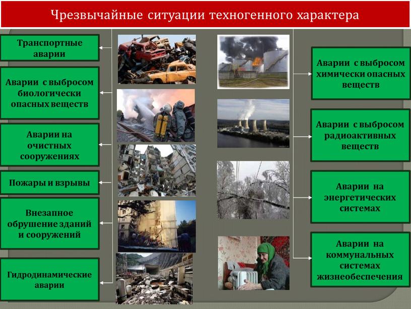 Чрезвычайные ситуации техногенного характера