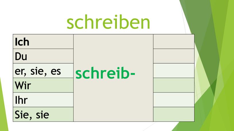 Ich schreib- Du er, sie, es Wir