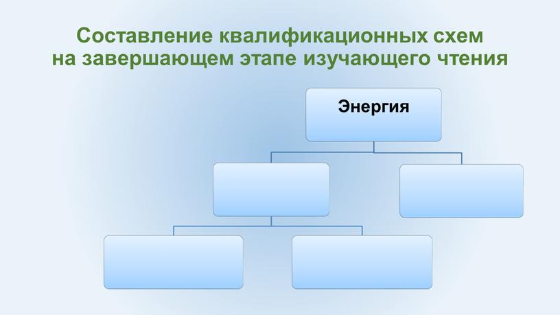 Составление квалификационных схем на завершающем этапе изучающего чтения