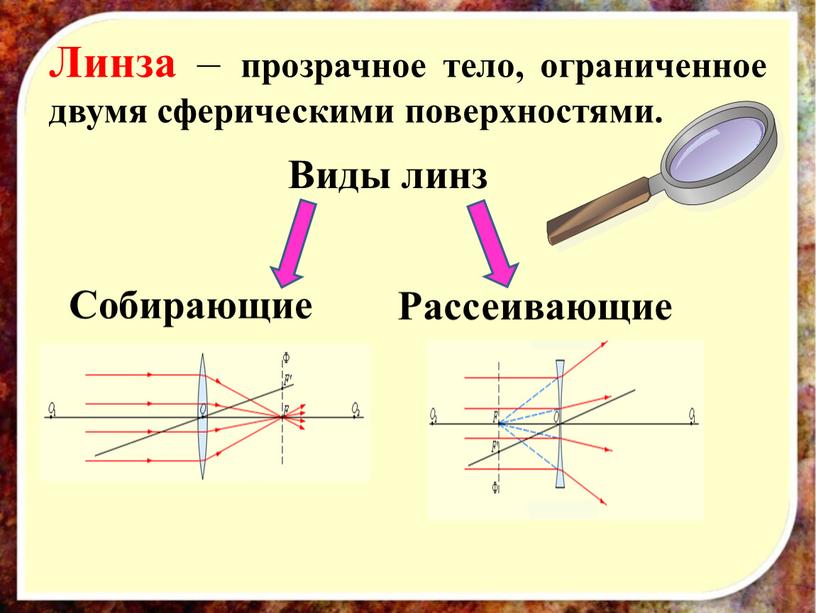 Линза – прозрачное тело, ограниченное двумя сферическими поверхностями