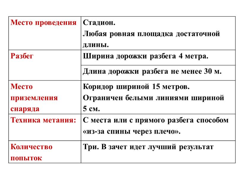 Место проведения Стадион. Любая ровная площадка достаточной длины