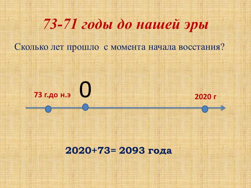 Сколько лет прошло с момента начала восстания?