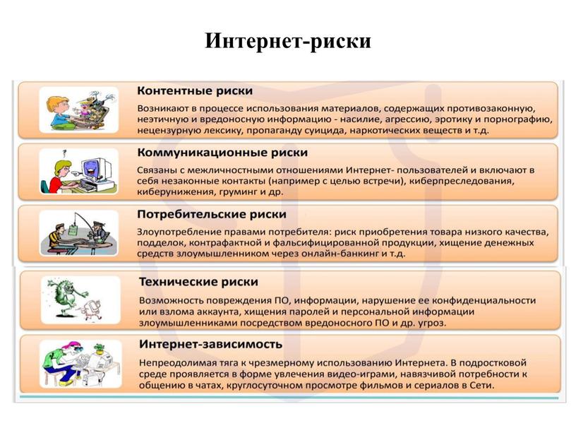 Интернет-риски