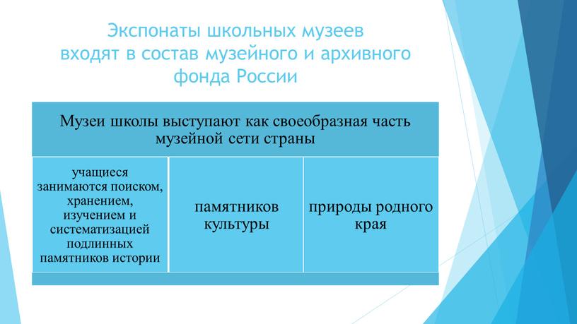 Экспонаты школьных музеев входят в состав музейного и архивного фонда