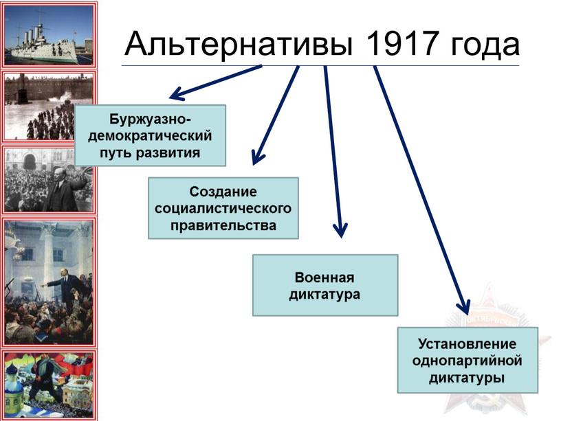 Альтернативы 1917 года Буржуазно-демократический путь развития