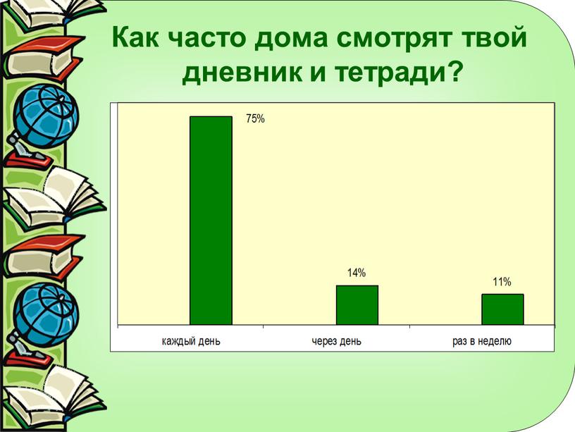 Как часто дома смотрят твой дневник и тетради?