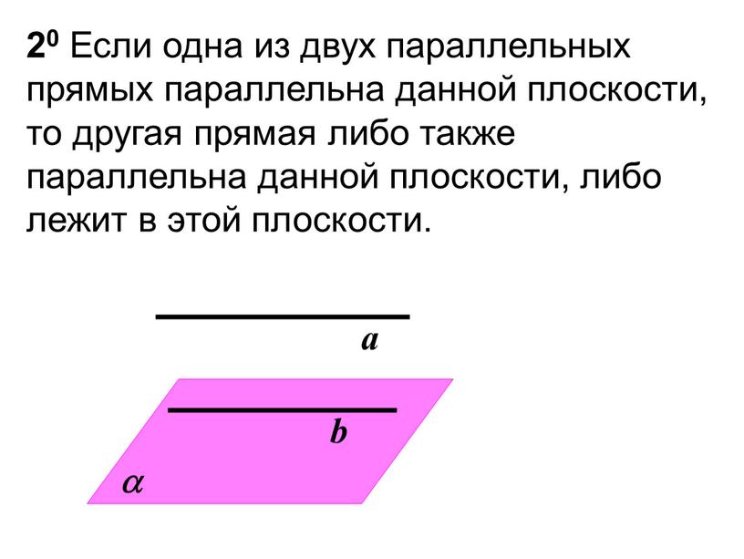 Если одна из двух параллельных прямых параллельна данной плоскости, то другая прямая либо также параллельна данной плоскости, либо лежит в этой плоскости