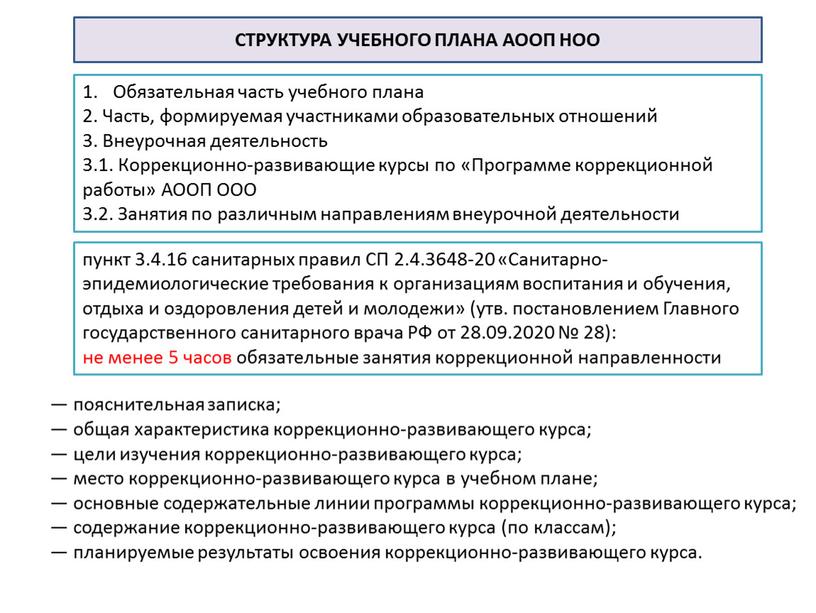 СТРУКТУРА УЧЕБНОГО ПЛАНА АООП НОО