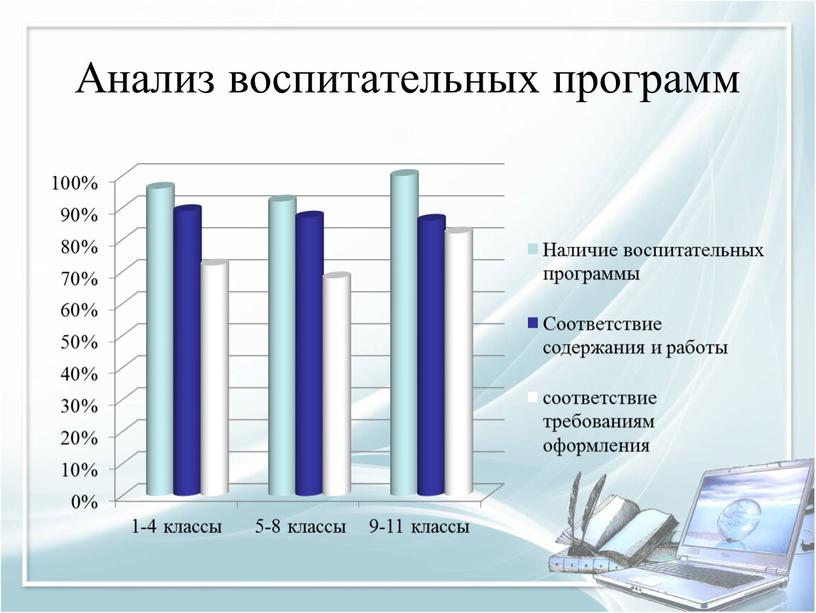 Анализ воспитательных программ