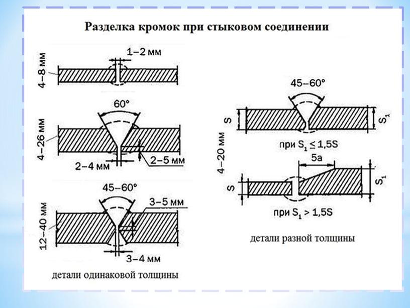 ПРОЕКТ на тему «Подготовка металла к сварке».