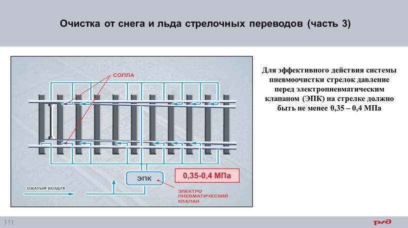 Очистка от снега и льда стрелочных переводов (часть 3)