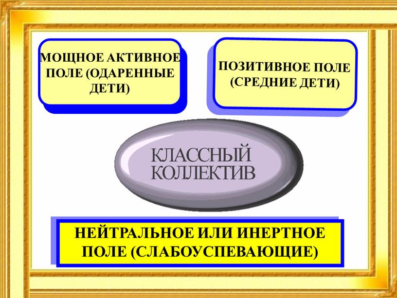 МОЩНОЕ АКТИВНОЕ ПОЛЕ (ОДАРЕННЫЕ