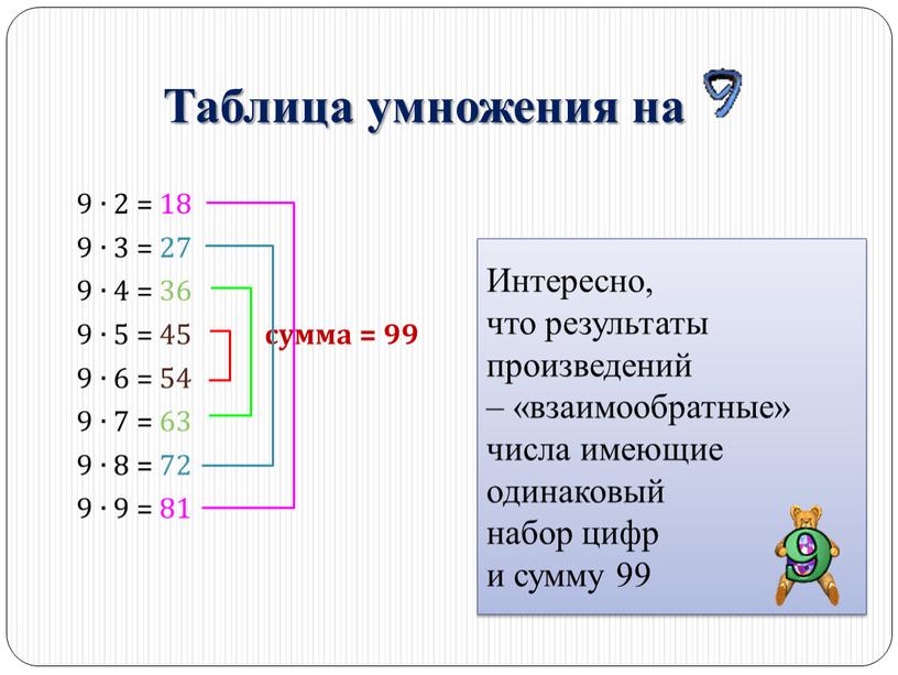 Таблица умножения на 9 ∙ 2 = 18 9 ∙ 3 = 27 9 ∙ 4 = 36 9 ∙ 5 = 45 сумма =…