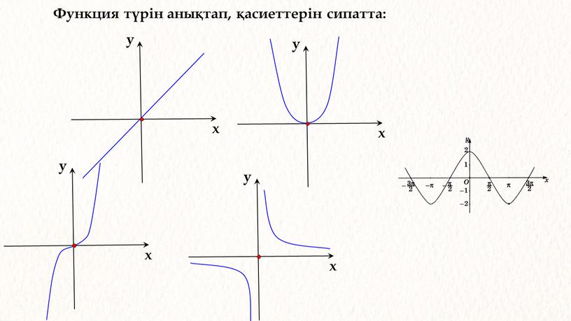 Функция түрін анықтап, қасиеттерін сипатта: