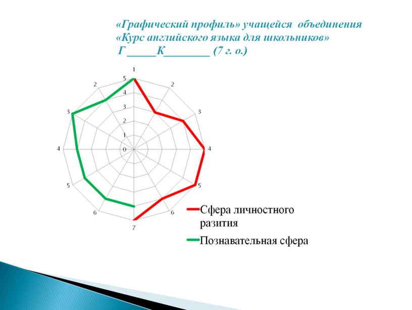 ОПЫТ  РАЗРАБОТКИ  ИНДИВИДУАЛЬНЫХ  ОБРАЗОВАТЕЛЬНЫХ МАРШРУТОВ  В РАМКАХ ОБЩЕОБРАЗОВАТЕЛЬНОЙ ОБЩЕРАЗВИВАЮЩЕЙ  ПРОГРАММЫ ПО АНГЛТЙСКОМУ ЯЗЫКУ