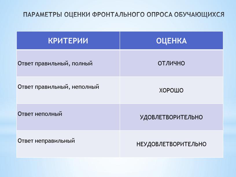 КРИТЕРИИ ОЦЕНКА Ответ правильный, полный