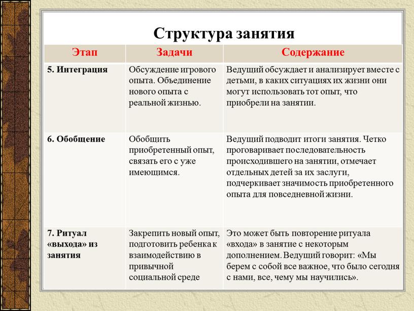 Структура занятия Этап Задачи Содержание 5