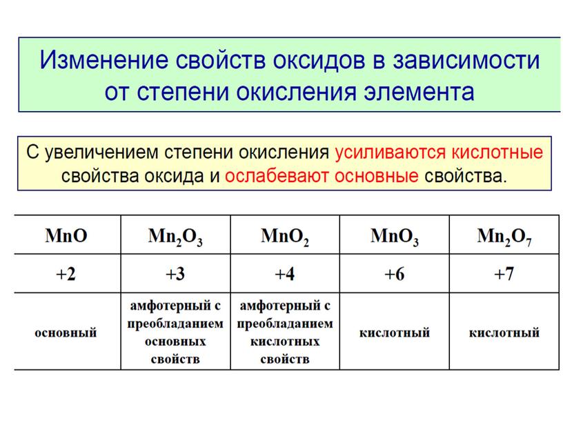 Презентация к уроку химии в 10 классе