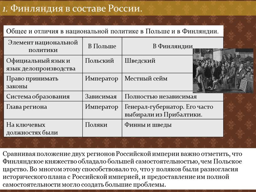 Финляндия в составе России. Общее и отличия в национальной политике в