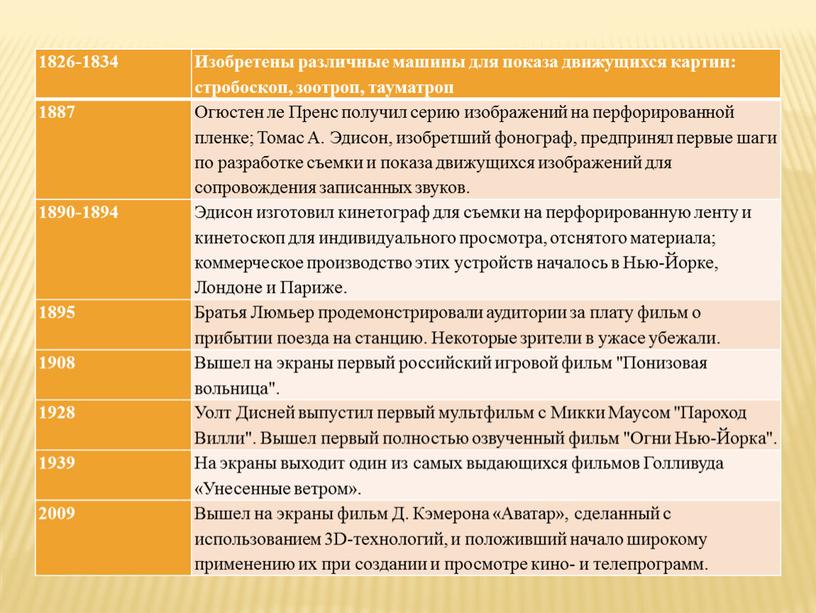 Изобретены различные машины для показа движущихся картин: стробоскоп, зоотроп, тауматроп 1887