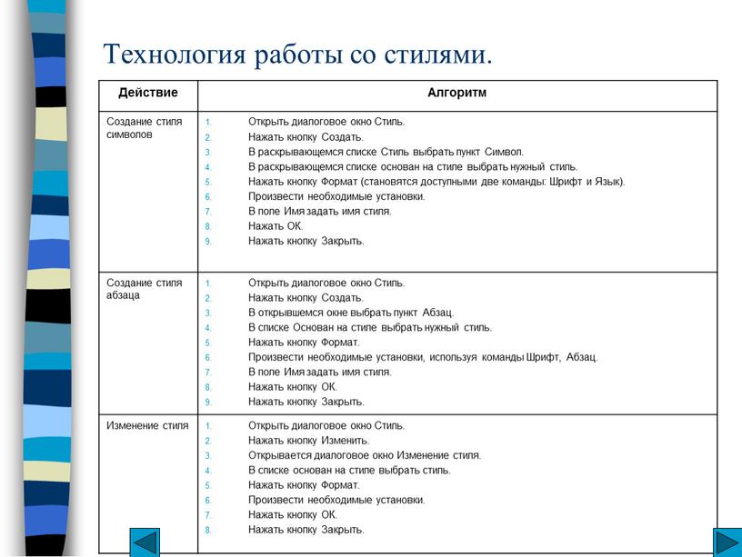 Технология работы со стилями. Действие