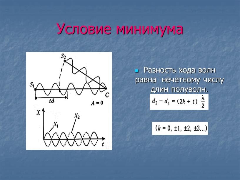 Условие минимума Разность хода волн равна нечетному числу длин полуволн