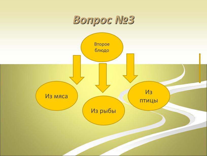 Вопрос №3 Из мяса Из рыбы Из птицы