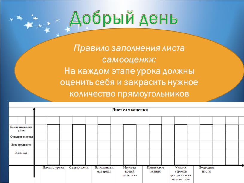 Добрый день Правило заполнения листа самооценки: