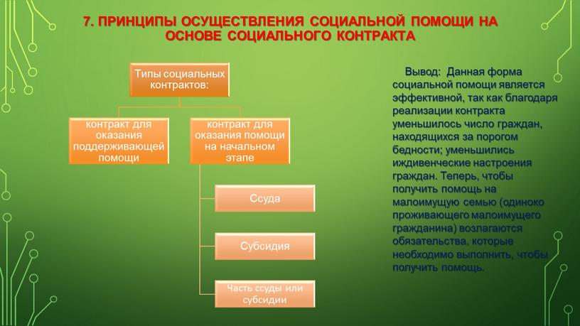 Принципы осуществления социальной помощи на основе социального контракта