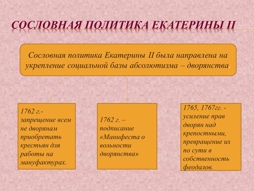 Сословная политика Екатерины II